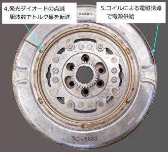 フライフォイールにトルク計測器を実装した具体例の裏面写真。