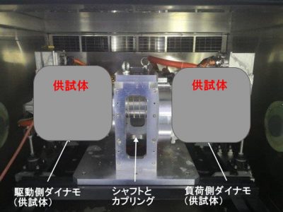 バックトゥーバック試験における恒温槽内の供試体とシャフト/カプリングの配置。