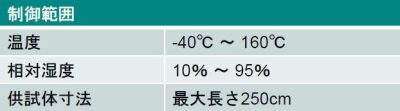 環境試験の温湿度制御範囲と試験可能な供試体の寸法を示します。