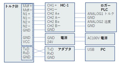 トルク計の周波数出力を高速インタフェースで受けて、ロガーやPLCに接続するときの結線方法。