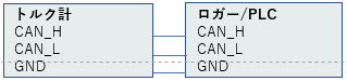 トルク計のCAN出力とロガーCANモジュール間の結線図。