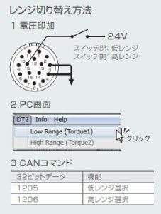 デュアルレンジ トルク計の高低レンジを切り替える方法。電圧印可、PC操作、CANコマンドの具体的説明。
