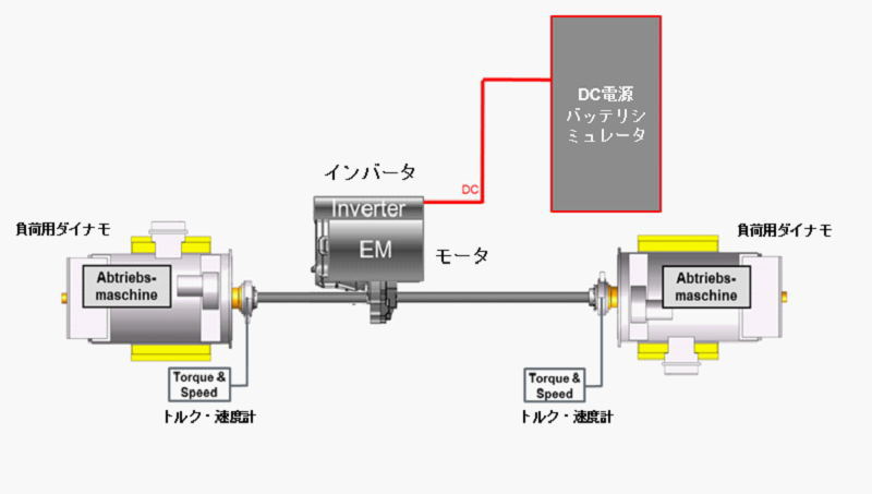 モータ・インバータ性能評価用 2軸試験ベンチの構成図です(バッテリシミュレータ付き)。