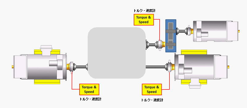 3軸 性能評価試験ベンチの構成図です(インプット用増速アダプタTM付き)。