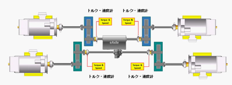 4軸 eAxle評価用試験ベンチの構成図です。