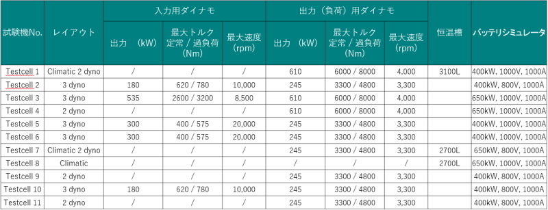 設置設備の一覧表。